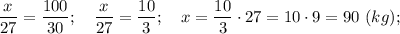 \dfrac{x}{27}=\dfrac{100}{30}; \quad \dfrac{x}{27}=\dfrac{10}{3}; \quad x=\dfrac{10}{3} \cdot 27=10 \cdot 9=90 \ (kg);