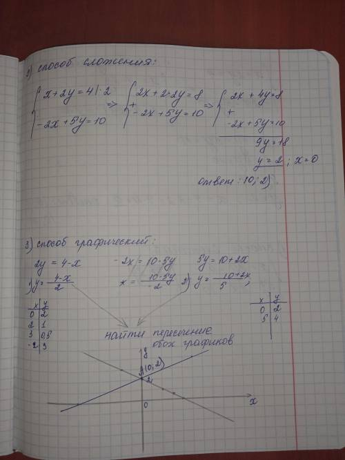 Решите систему линейного уравнение тремя : графическим подстановки сложения и двойного сложения.