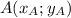 A(x_{A};y_{A})