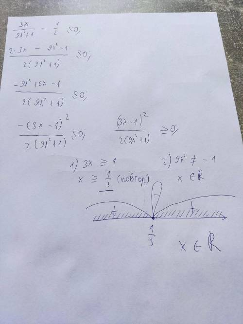 Довести нерівність 3x/(9x²+1)≤1/2