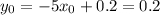 y_0=-5x_0+0.2=0.2