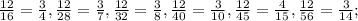 \frac{12}{16}=\frac{3}{4}, \frac{12}{28}=\frac{3}{7}, \frac{12}{32}=\frac{3}{8}, \frac{12}{40}=\frac{3}{10}, \frac{12}{45}=\frac{4}{15}, \frac{12}{56}=\frac{3}{14};