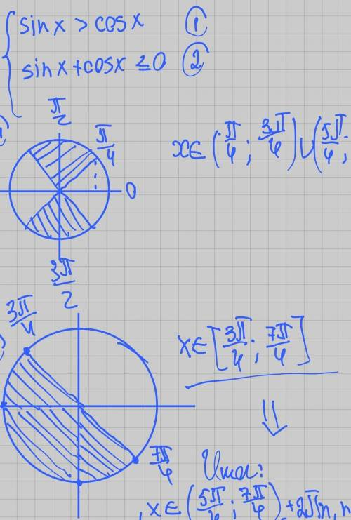 с тригонометрическим неравенством