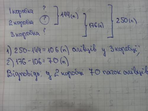 у першій та другій коробках 144 пачки олівців А у другій у третій 176 пачок олівців скільки пачок ол