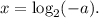 x = {\log _2}( - a).