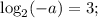 {\log _2}( - a) = 3;