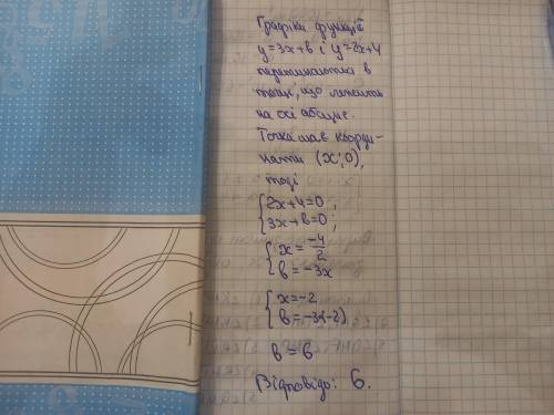 Для якого значення b графіки функцій у = 3x + b i y=2x + 4 перетинаються в точці, що лежить на осі а
