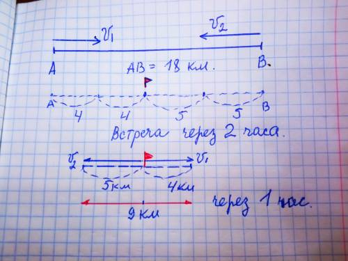 Два пешехода идут по дороге навстречу друг другу .Сейчас расстояние между ними 18 км. Скорость одног