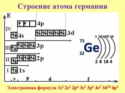 Елемент належить до IV групи періодичної системи. Масова частка елемента в його вищому оксиді станов