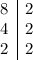 \begin{array}{r|c} 8& 2\\ 4& 2 & 2&2\end{array}