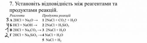 Установіть відповідність між реагентами та продуктами реакцій.