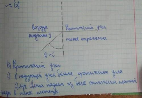 жидкость у воздух исидкость у L90° всзпус жасность У в с поле отрае 7. На рисунках а, б и с показаны