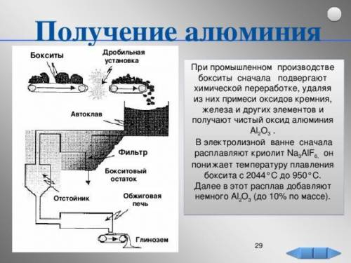 Представьте, что вы главный инженер завода по производству алюминия. Составьте схему получения алюми