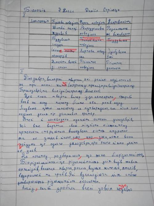 Практична частина Визначте прояви поведінки на відповідних ілюстраціях, належність названих проявів