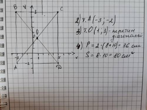 Дано координати трьох вершин прямокутника ABCD. B(-3;8); C(5;8)i D(5;-2) 5. 1. Накресліть цей прямок
