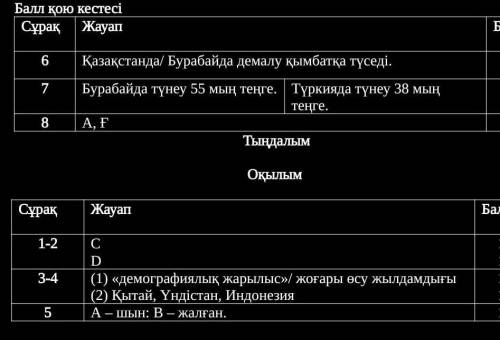 «Бурабайда демалатын ақшаң болмады ма?» деген әзілдің мағынасын қалай түсінесіз?