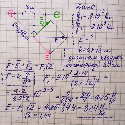 Електричне поле породжують два точкові заряди, що відповідно дорівнюють q1 = 9 нКл та q2 = 3 нКл. Ви