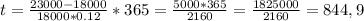 t= \frac{23000-18000}{18000*0.12} *365= \frac{5000*365}{2160} = \frac{1825000}{2160} =844,9