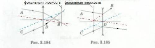 3.184. По известному ходу луча АВ через собирающую линзу постройте ход луча CD (см. рисунок). 3.185.