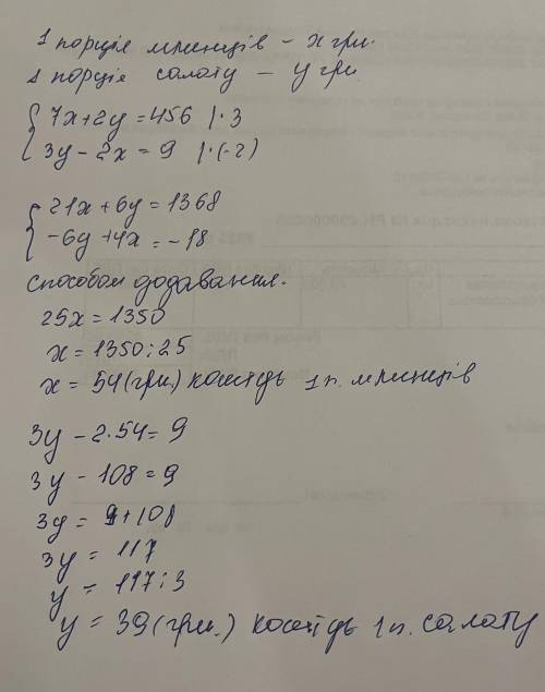 За 7 порцій млинців і 2 салати заплатили 456 грн. Скільки коштує 1 порція млинців та 1 порція салату