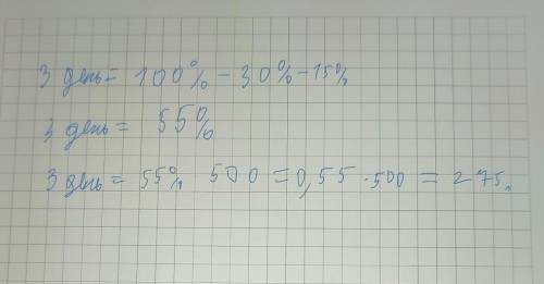 За три дня всего продали 500 вещей. В первый день продали 30%, во второй – 15% и в третий день – ост