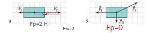 На рис. 2 зображено два тіла та сили що діють на них (1 клітина - 1H) Знайдіть напрямок та модуль рі