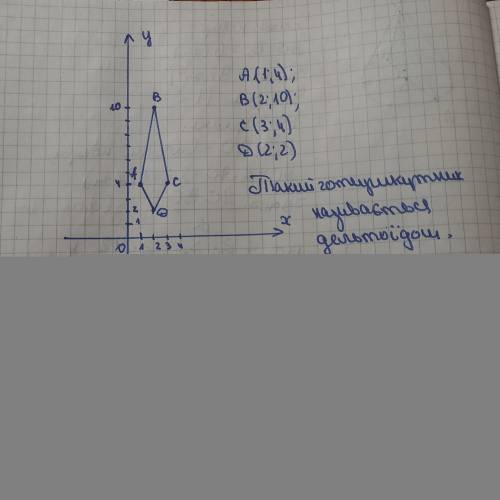 Визнач вид чотирикутника ABCD, якщо А(1:4), В(2;10), С(3; 4) та D(2; 2). рішення фото плс