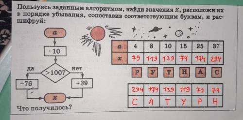 выполнить задание нужно и