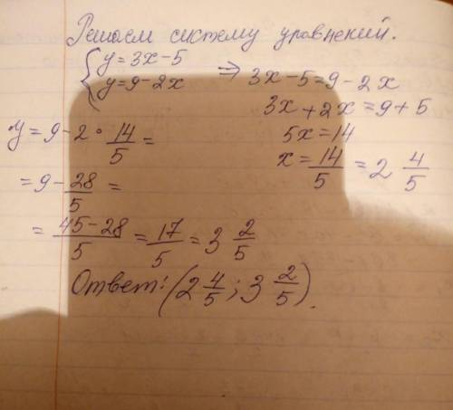 4 ПИТАННЯ Знайти точку перетину графіків лінійних функцій у = - 3x +5 i y = 4х-9