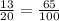 \frac{13}{20} =\frac{65}{100}