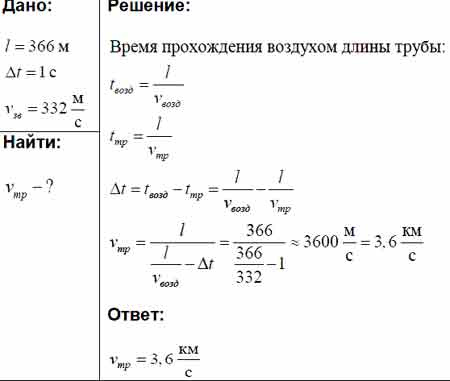 вот это мой ответ я незнаю чего мне писать потому я пишу просто так