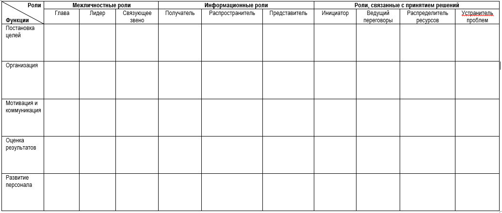 Заполнить таблицу по кейсу

Кейс «Один день из жизни руководителя отдела персонала производственной 